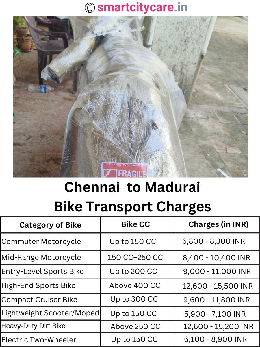 Bike transport charges from Chennai to Madurai