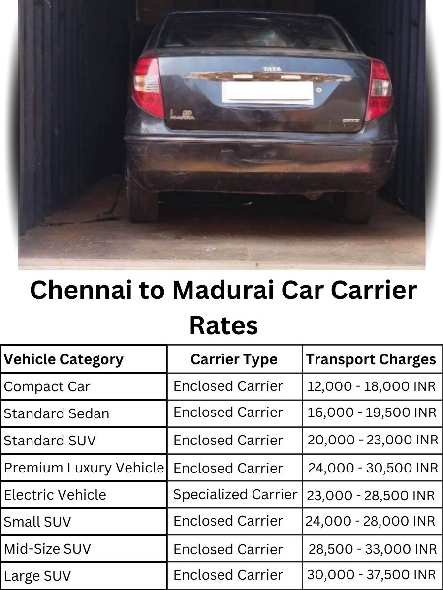 Car Carrier Rates from Chennai to Madurai