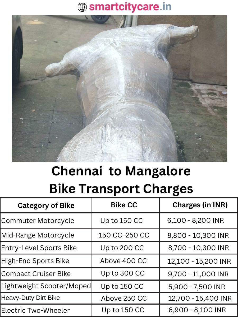 Bike transport charges from Chennai to Mangalore