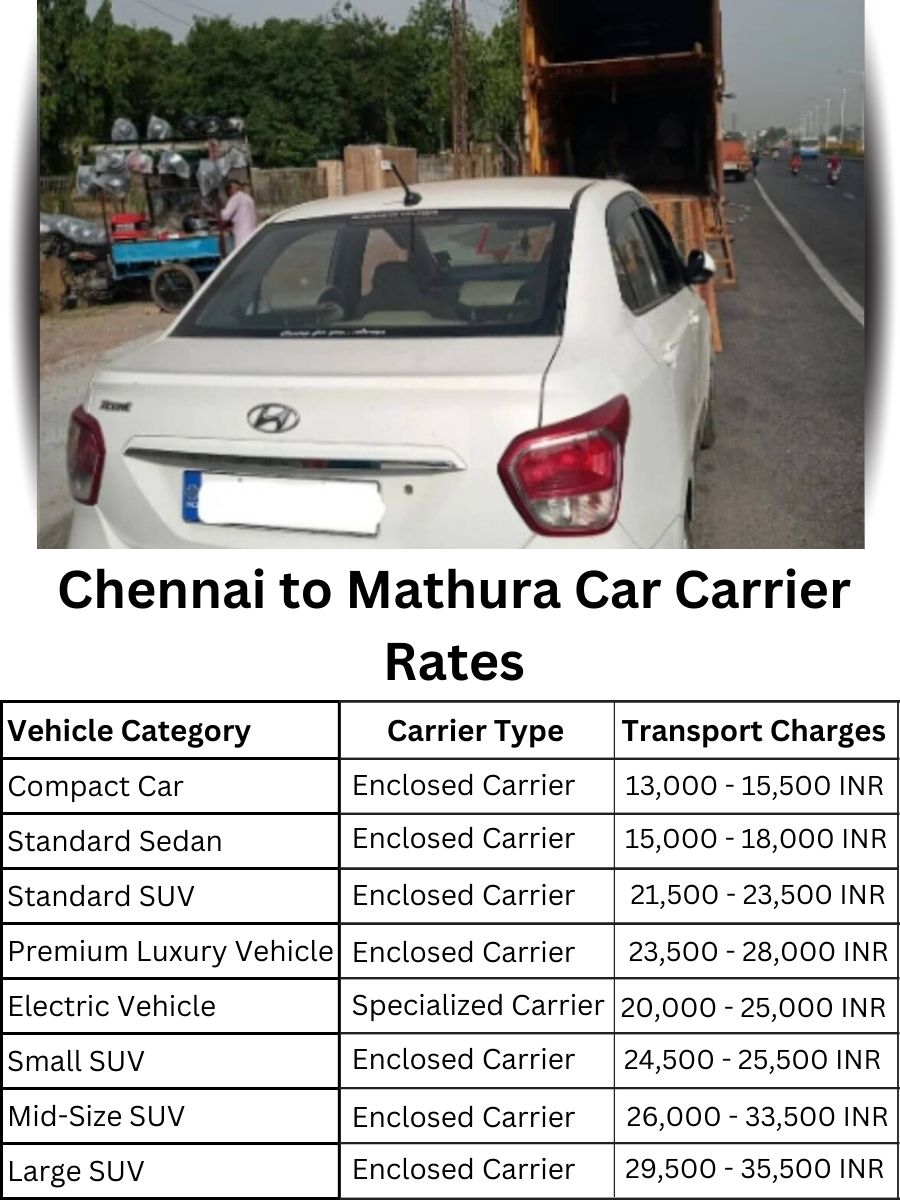Car Carrier Rates from Chennai to Mathura