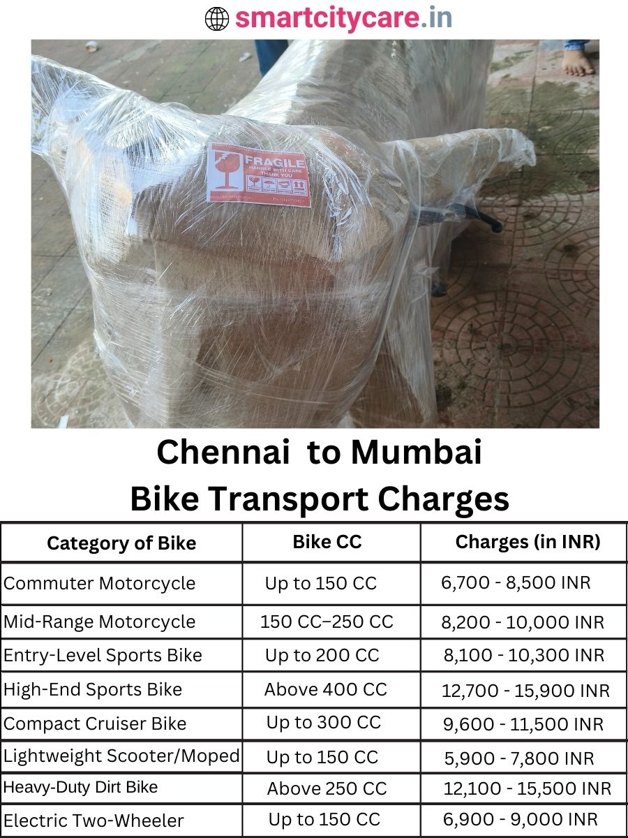 Bike transport charges from Chennai to Mumbai