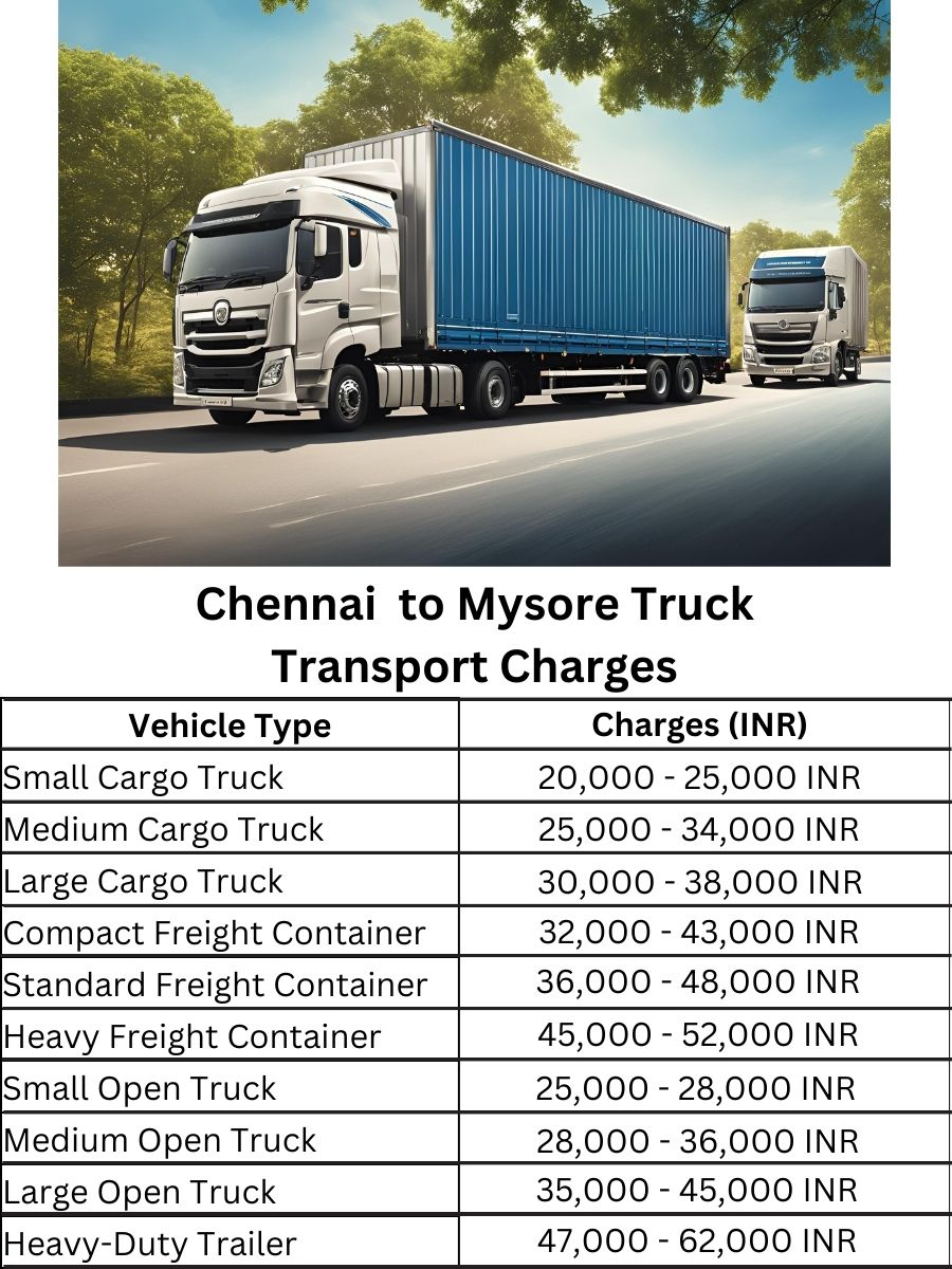 Chennai to Mysore Truck Transport Charges