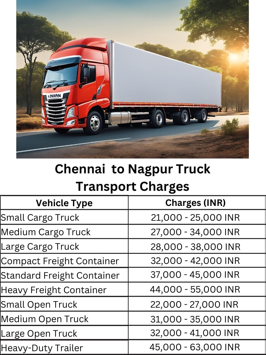 Chennai to Nagpur Truck Transport Charges