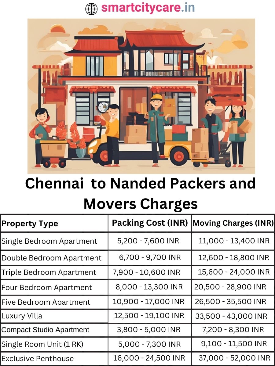 Packers and Movers Charges from Chennai to Nanded