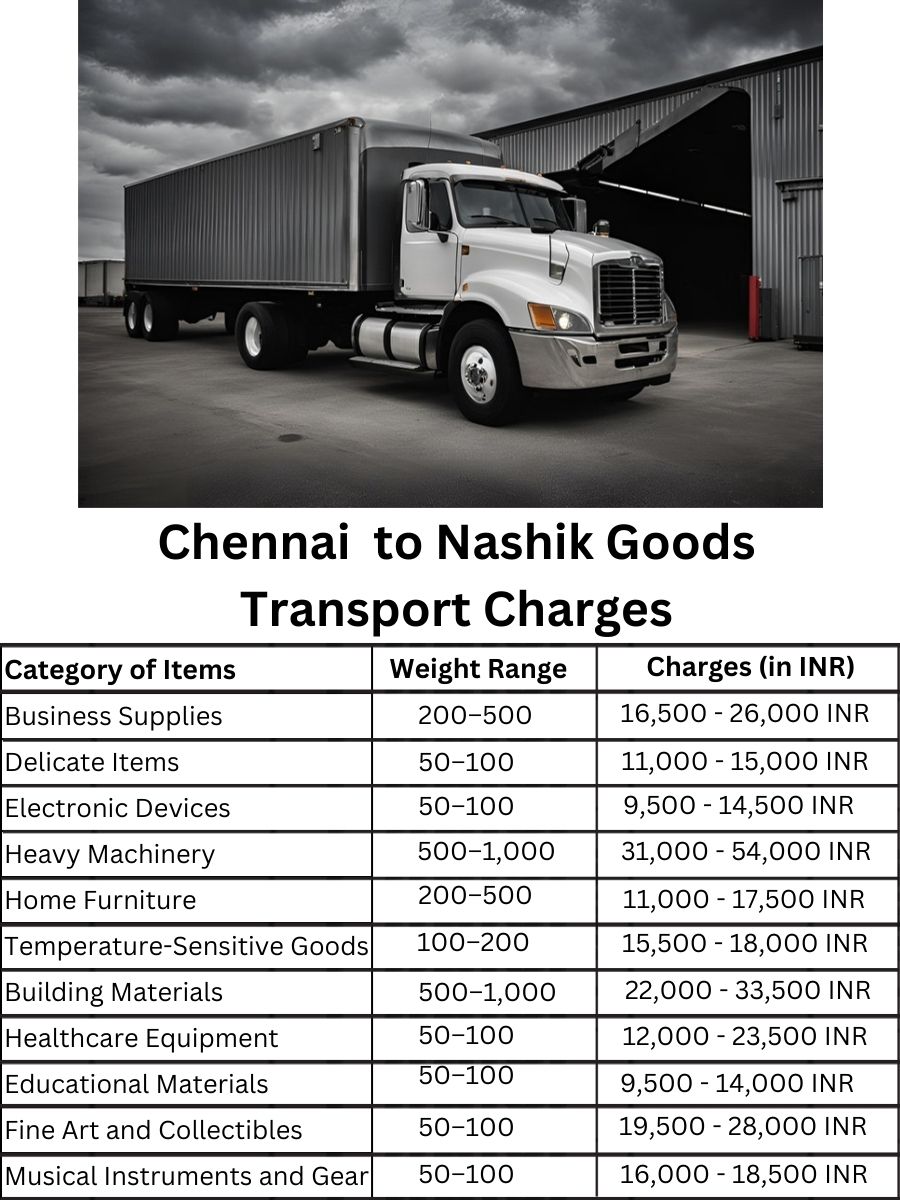 Goods Transport Charges in Chennai to Nashik