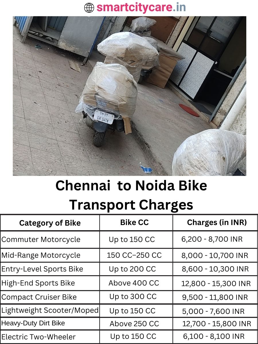 Bike transport charges from Chennai to Noida