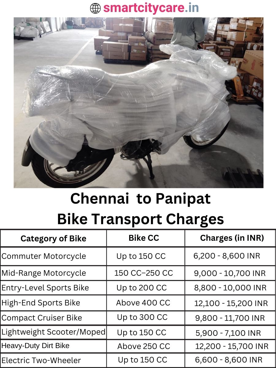 Bike transport charges from Chennai to Panipat