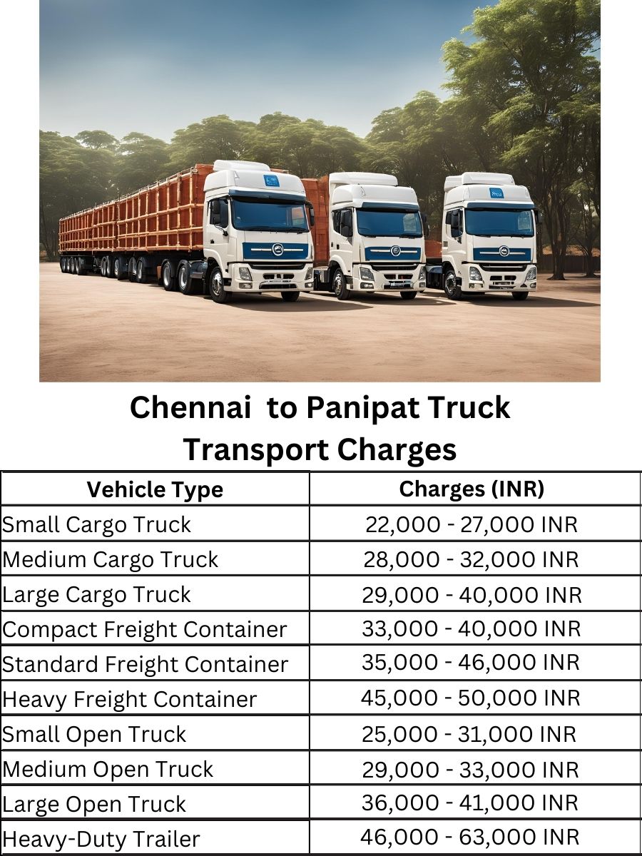 Chennai to Panipat Truck Transport Charges