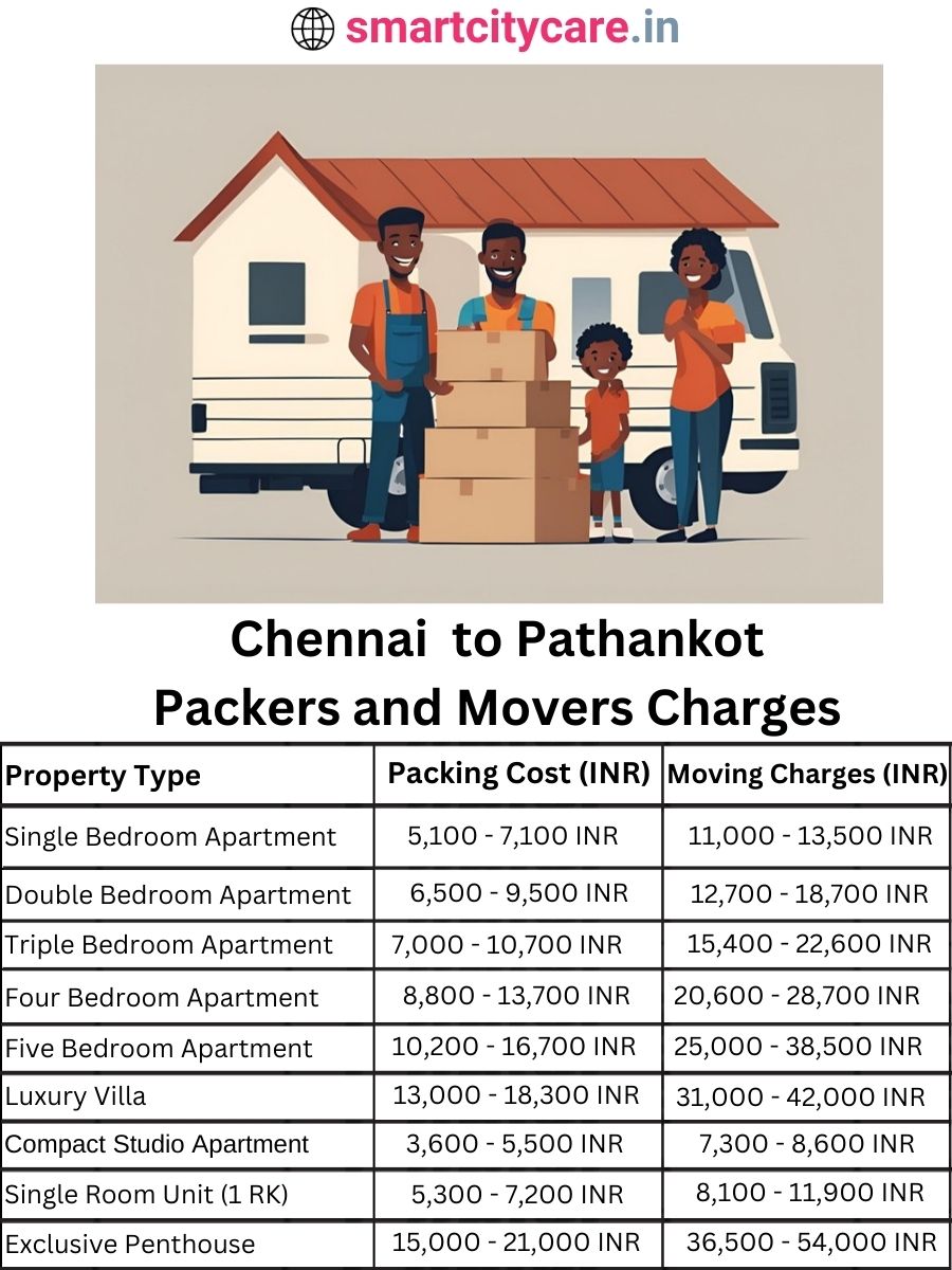 Packers and Movers Charges from Chennai to Pathankot
