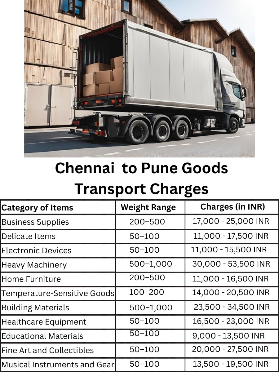 Goods Transport Charges in Chennai to Pune