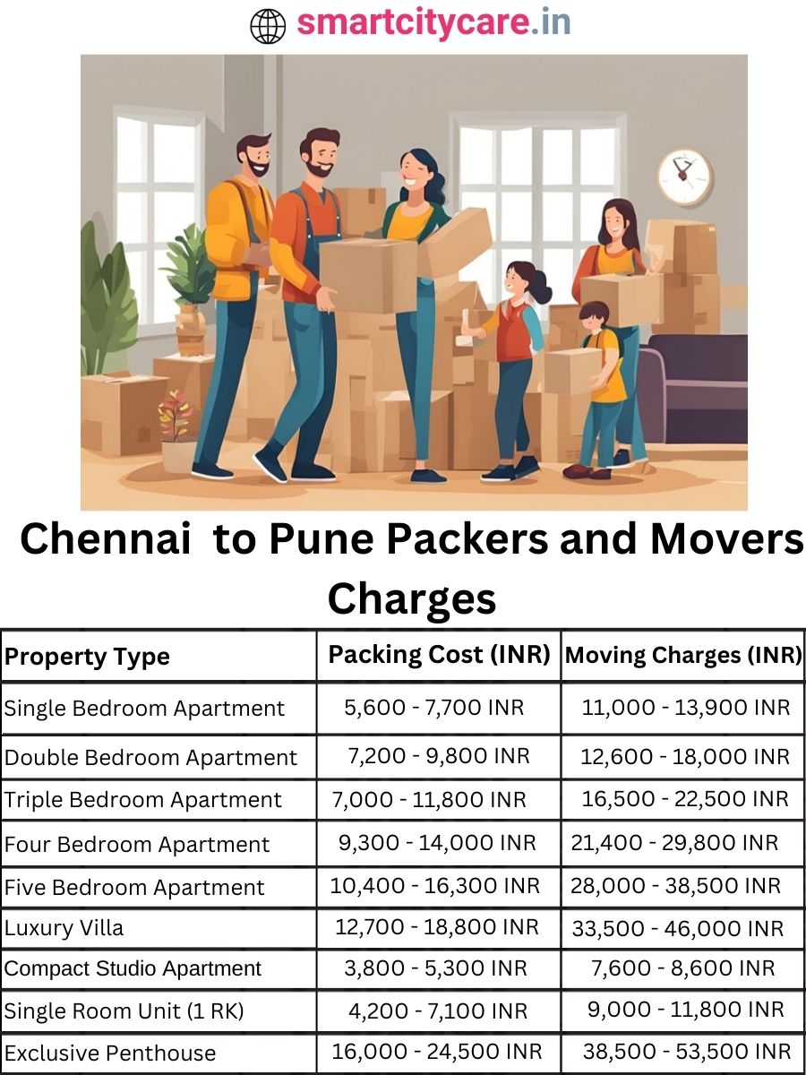 Packers and Movers Charges from Chennai to Pune