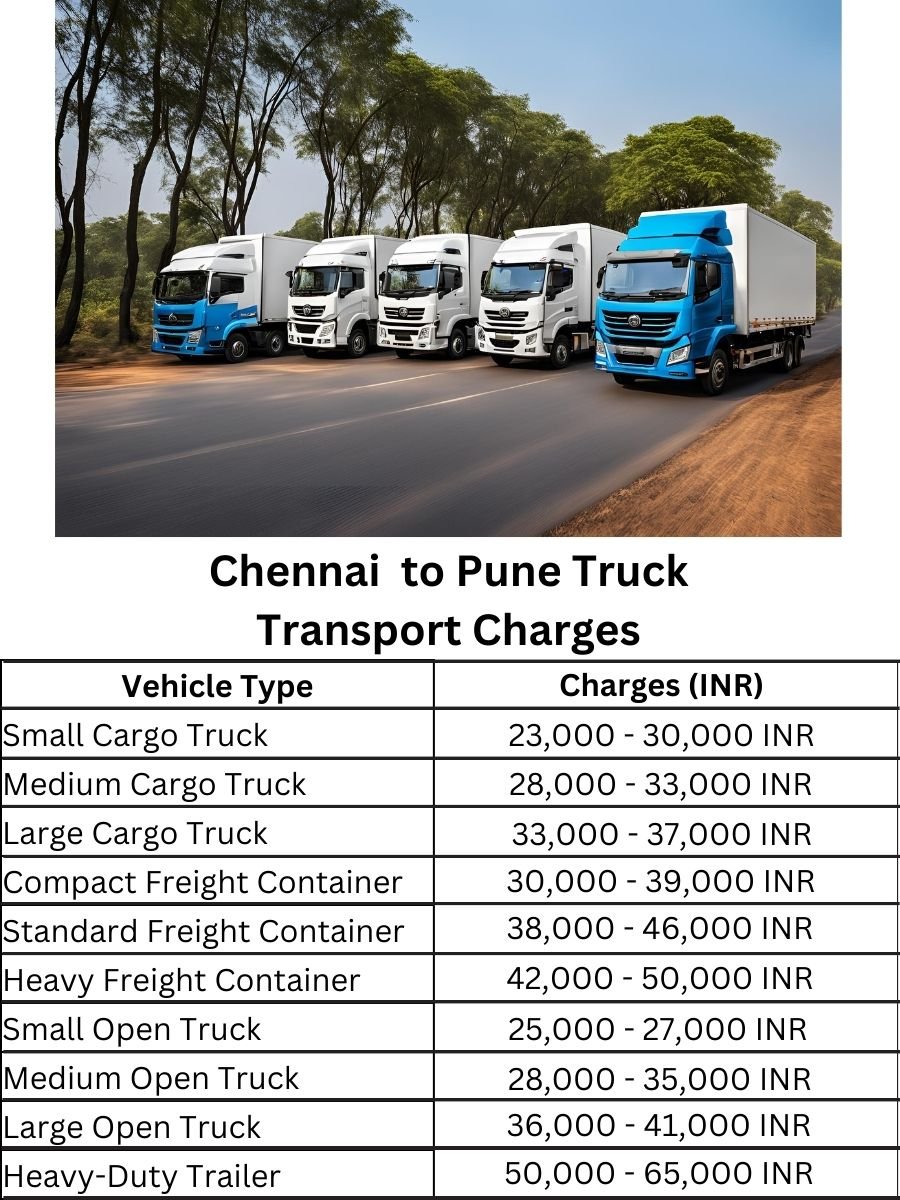 Chennai to Pune Truck Transport Charges