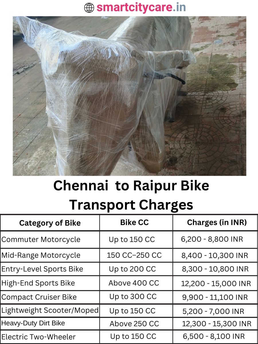 Bike transport charges from Chennai to Raipur