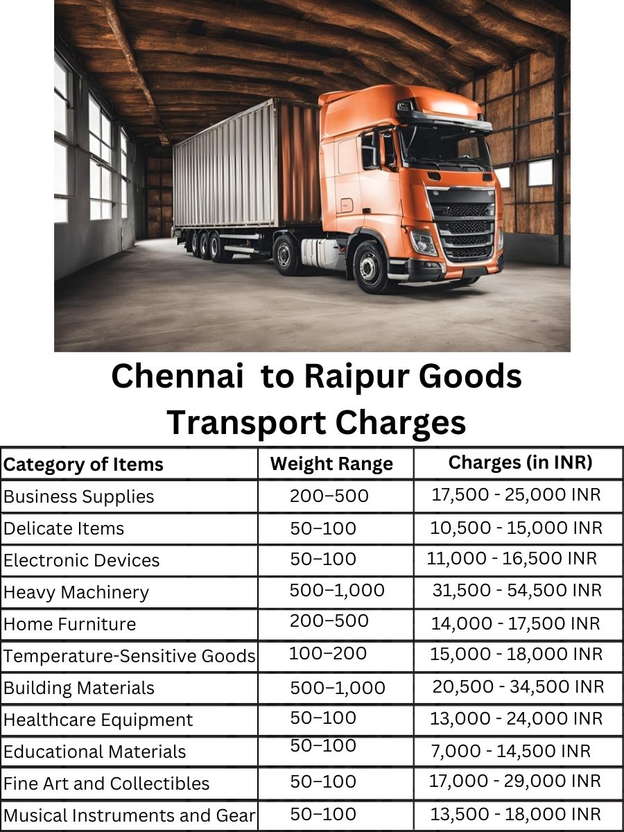 Goods Transport Charges in Chennai to Raipur