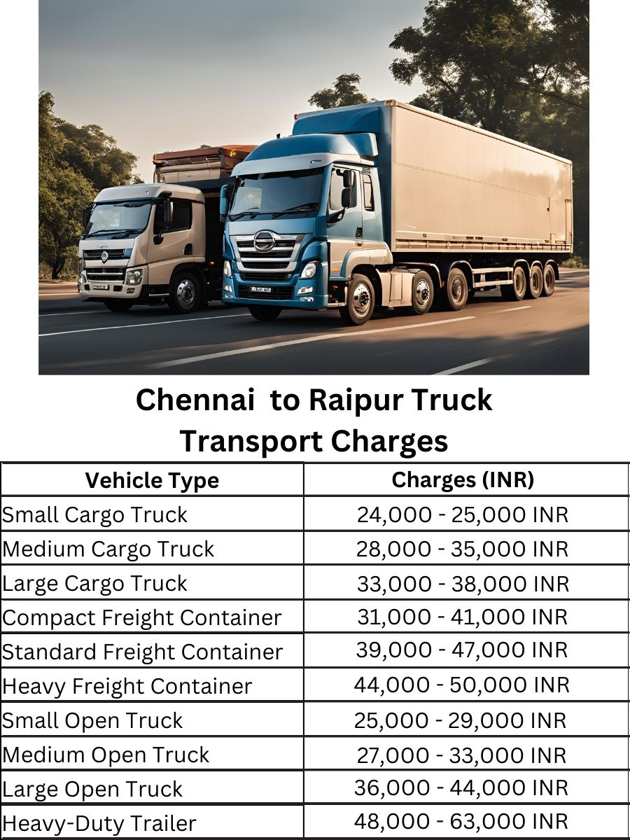 Chennai to Raipur Truck Transport Charges
