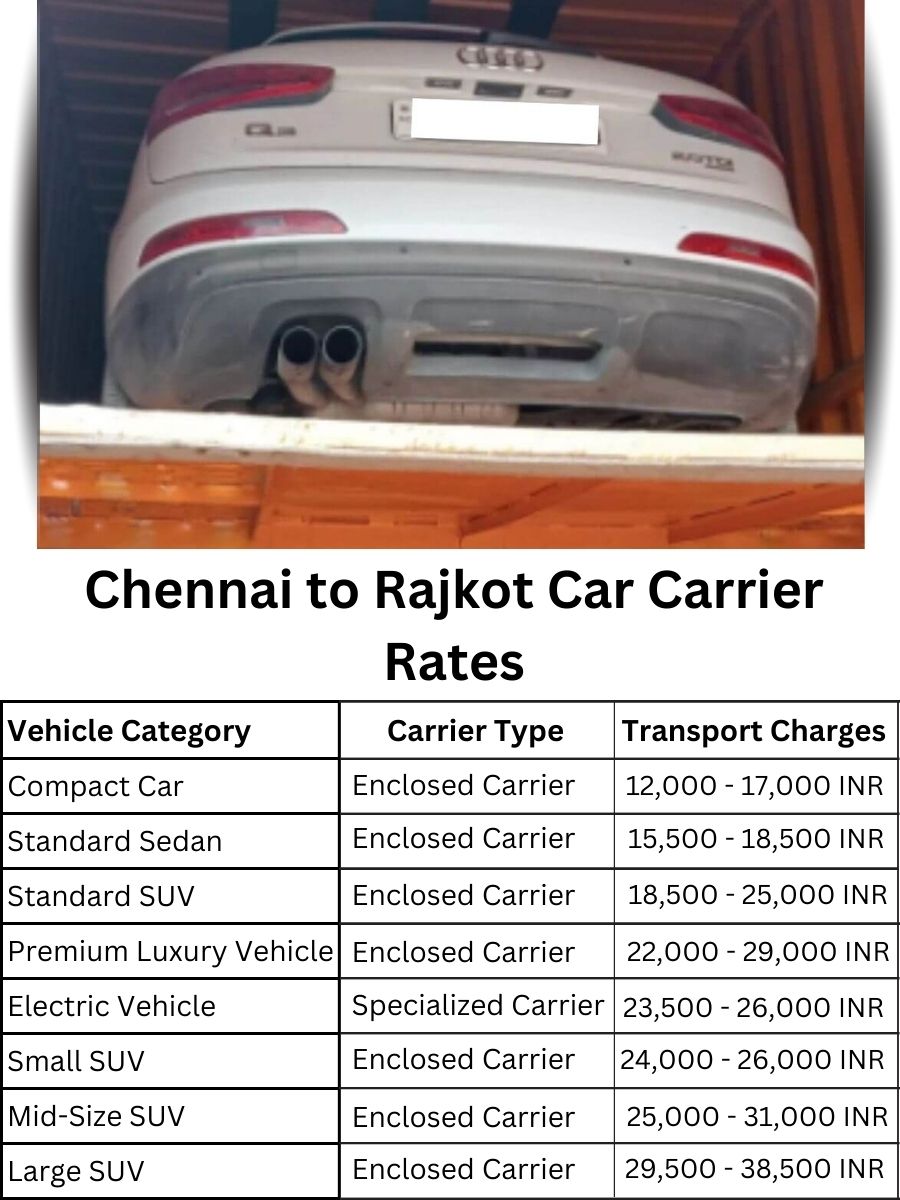 Car Carrier Rates from Chennai to Rajkot