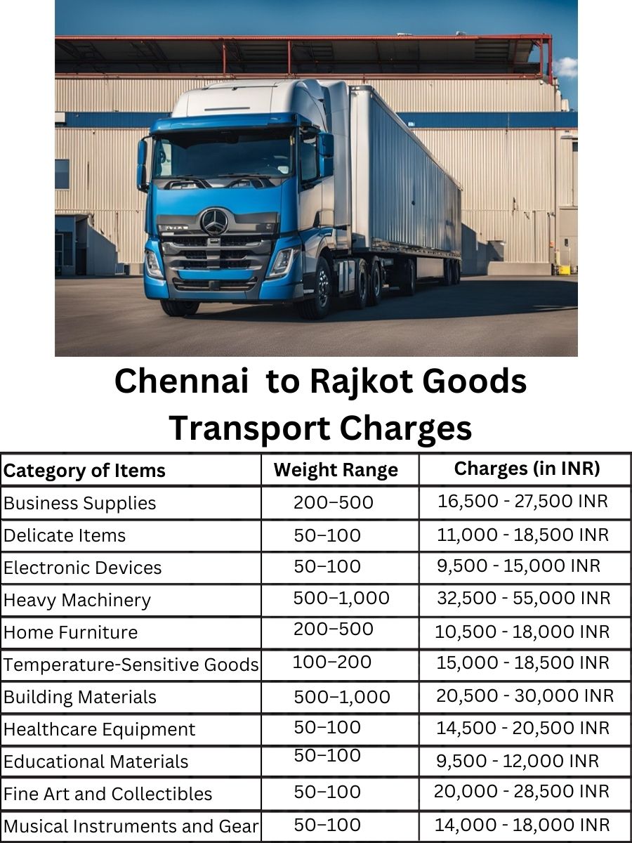 Goods Transport Charges in Chennai to Rajkot