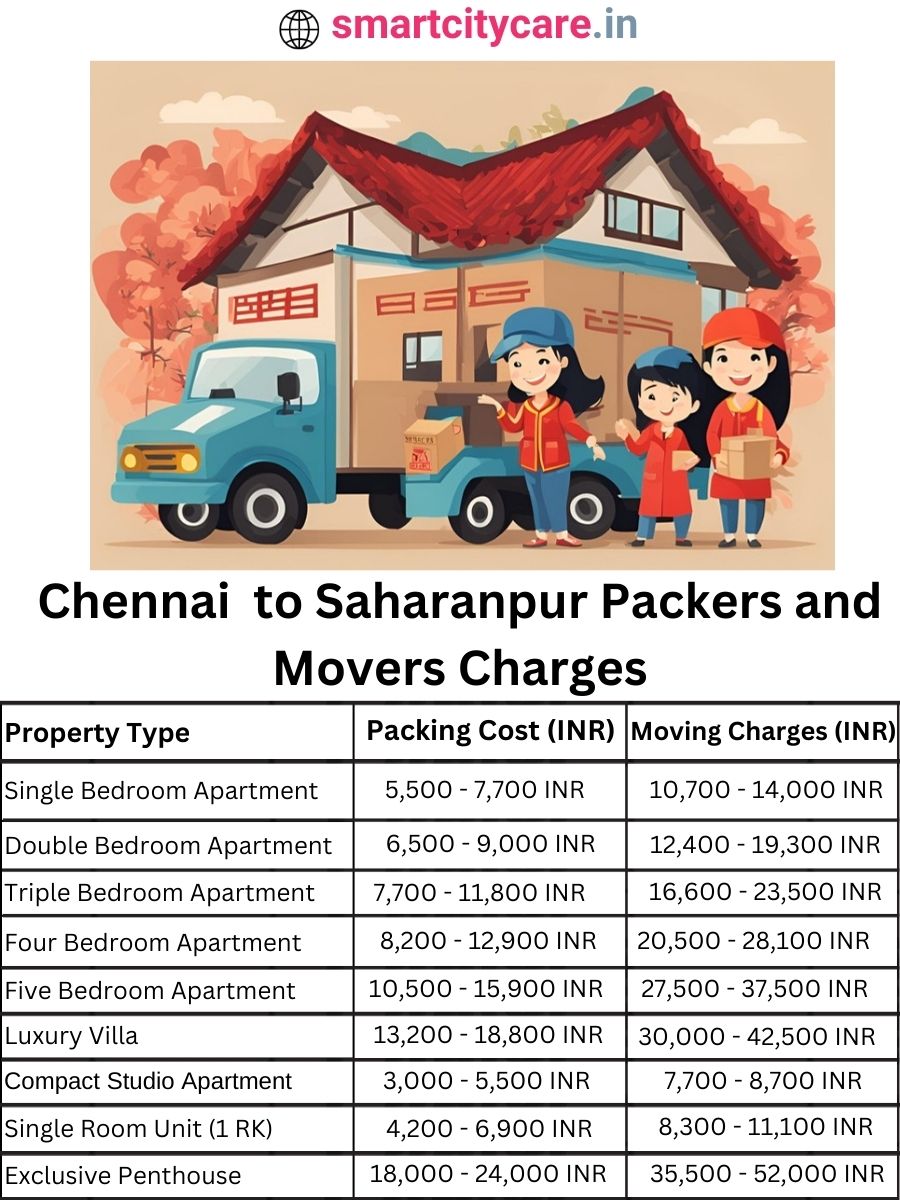 Packers and Movers Charges from Chennai to Saharanpur