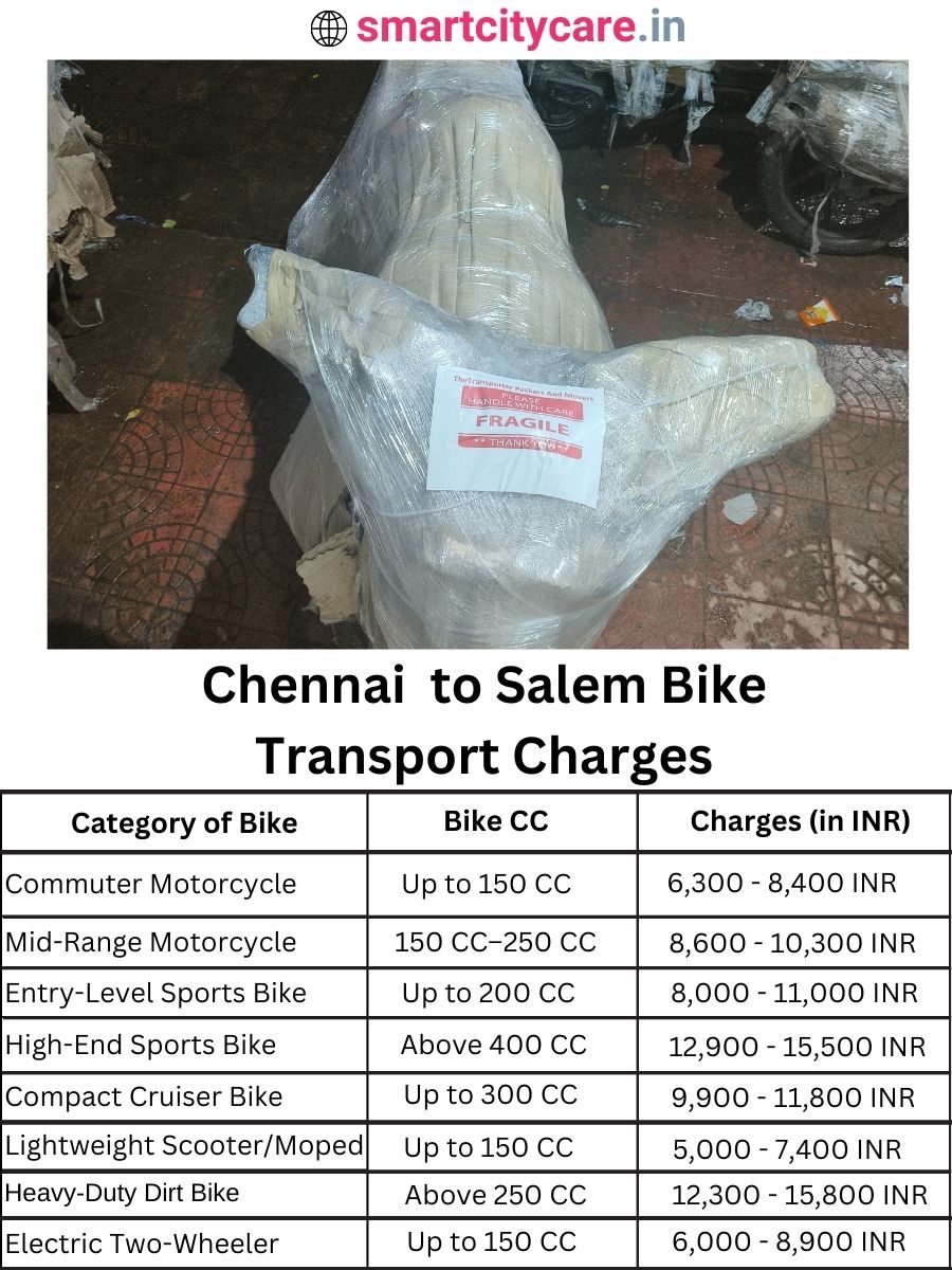 Bike transport charges from Chennai to Salem