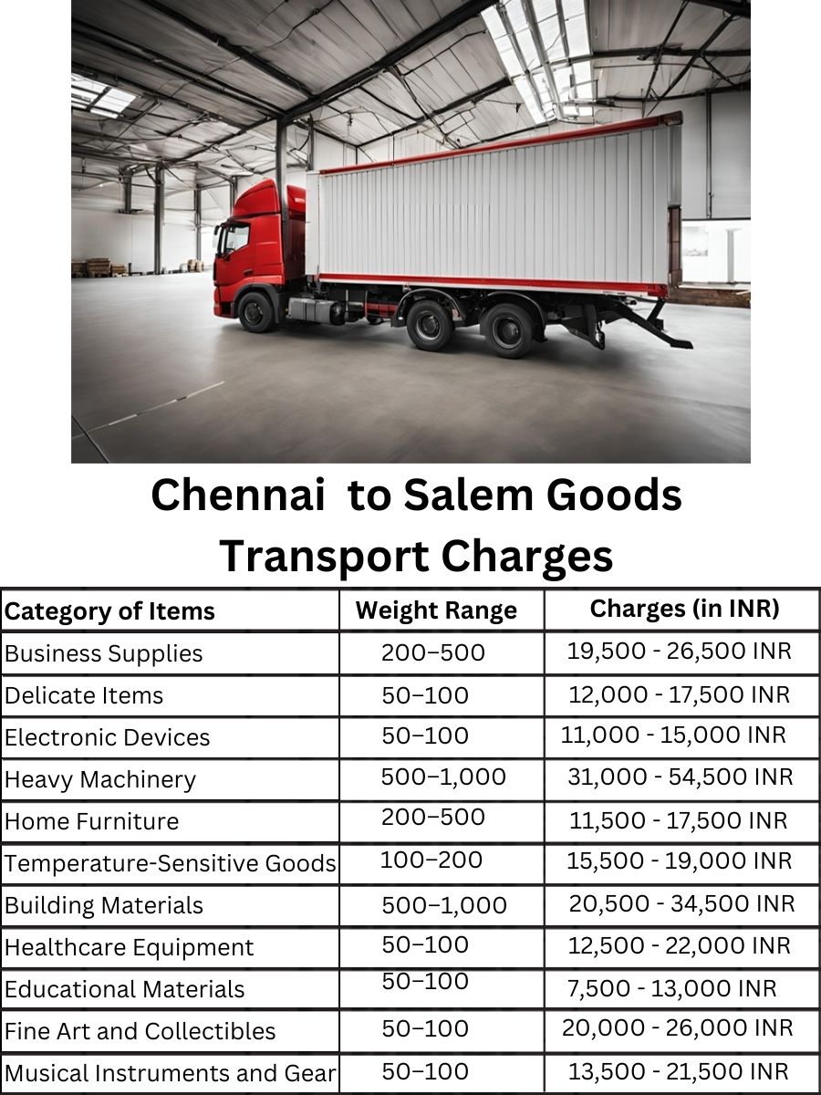Goods Transport Charges in Chennai to Salem