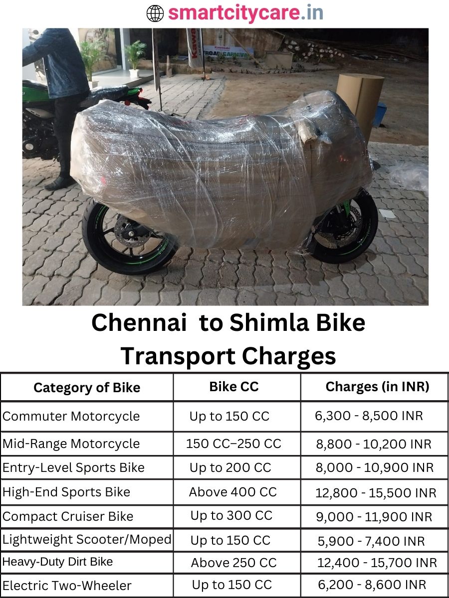 Bike transport charges from Chennai to Shimla