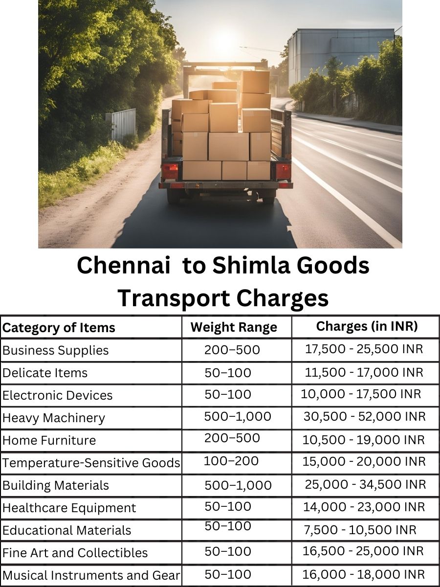 Goods Transport Charges in Chennai to Shimla