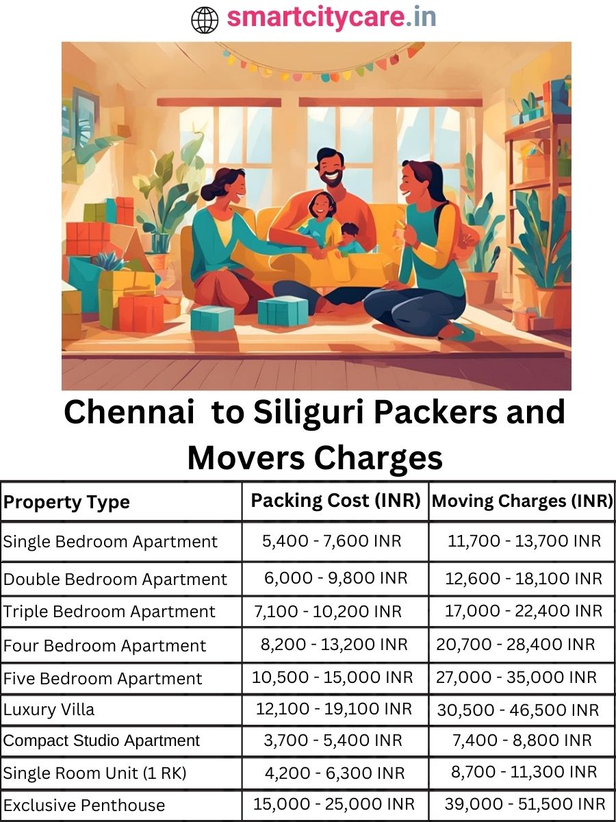 Packers and Movers Charges from Chennai to Siliguri