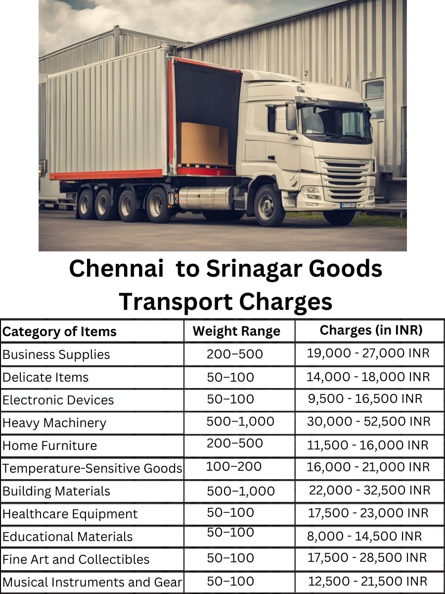 Goods Transport Charges in Chennai to Srinagar