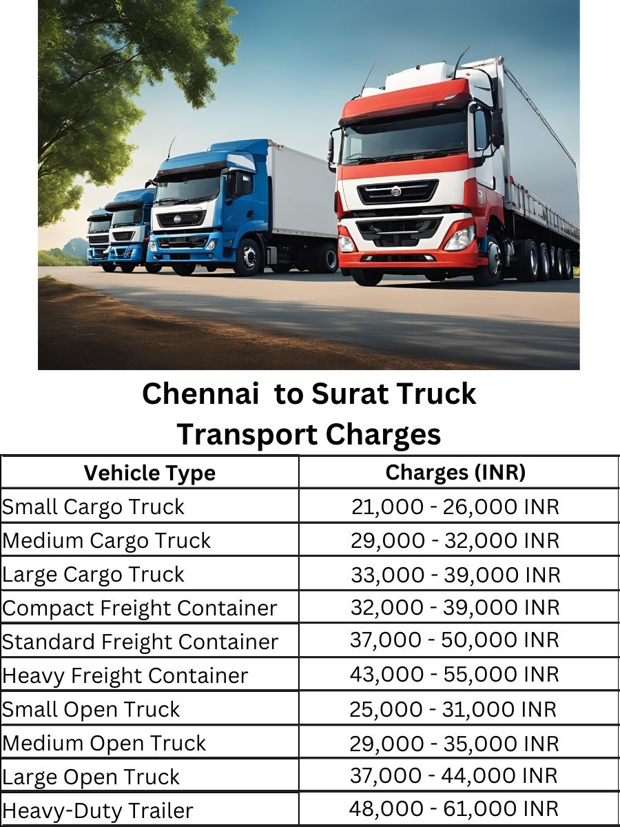 Chennai to Surat Truck Transport Charges