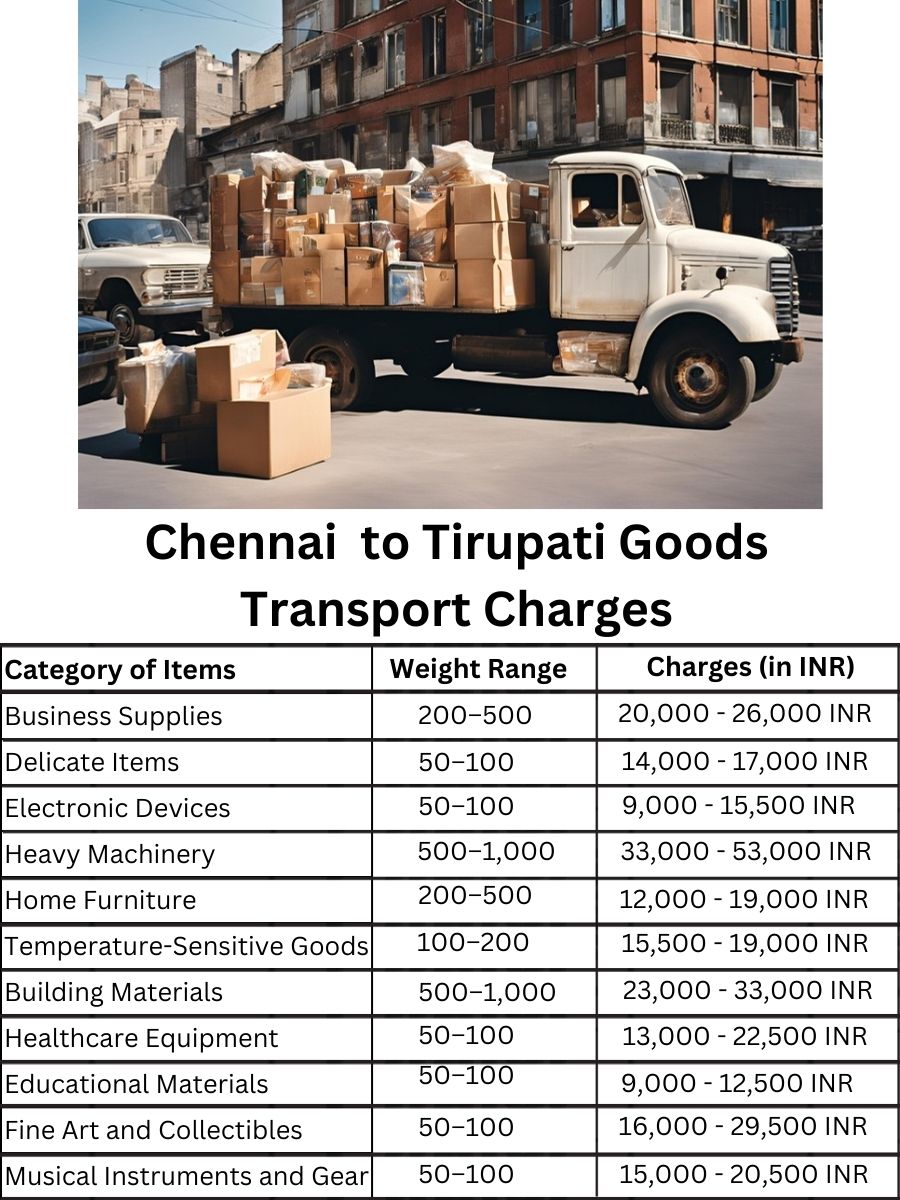 Goods Transport Charges in Chennai to Tirupati
