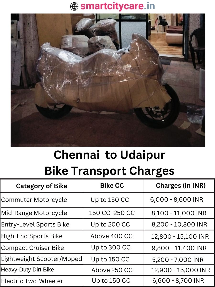 Bike transport charges from Chennai to Udaipur