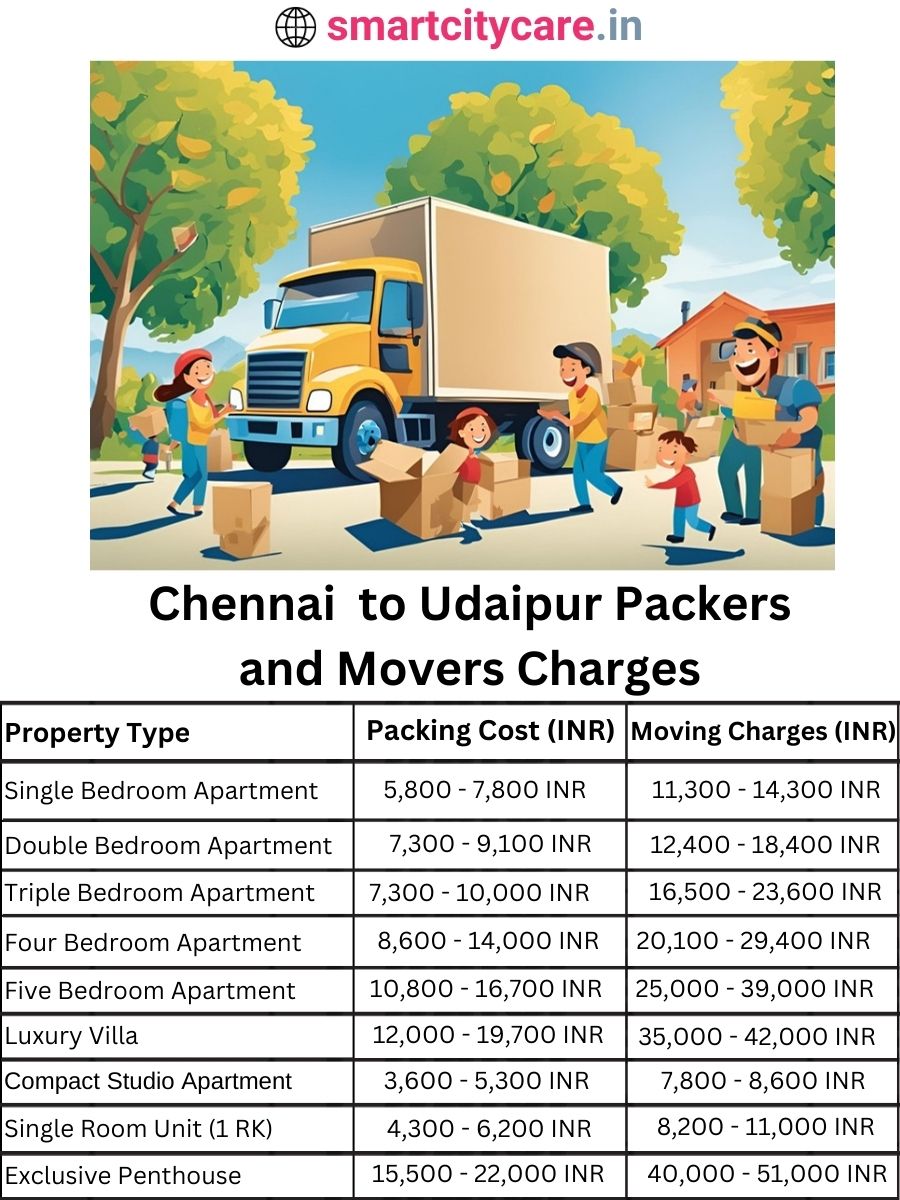 Packers and Movers Charges from Chennai to Udaipur