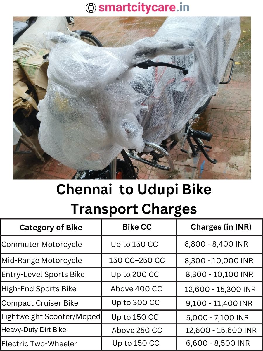 Bike transport charges from Chennai to Udupi