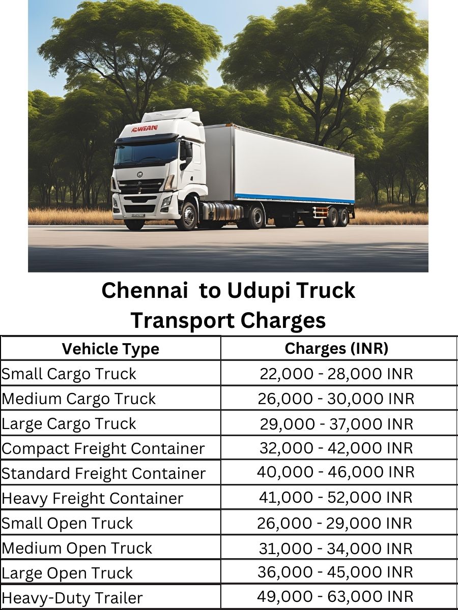 Chennai to Udupi Truck Transport Charges