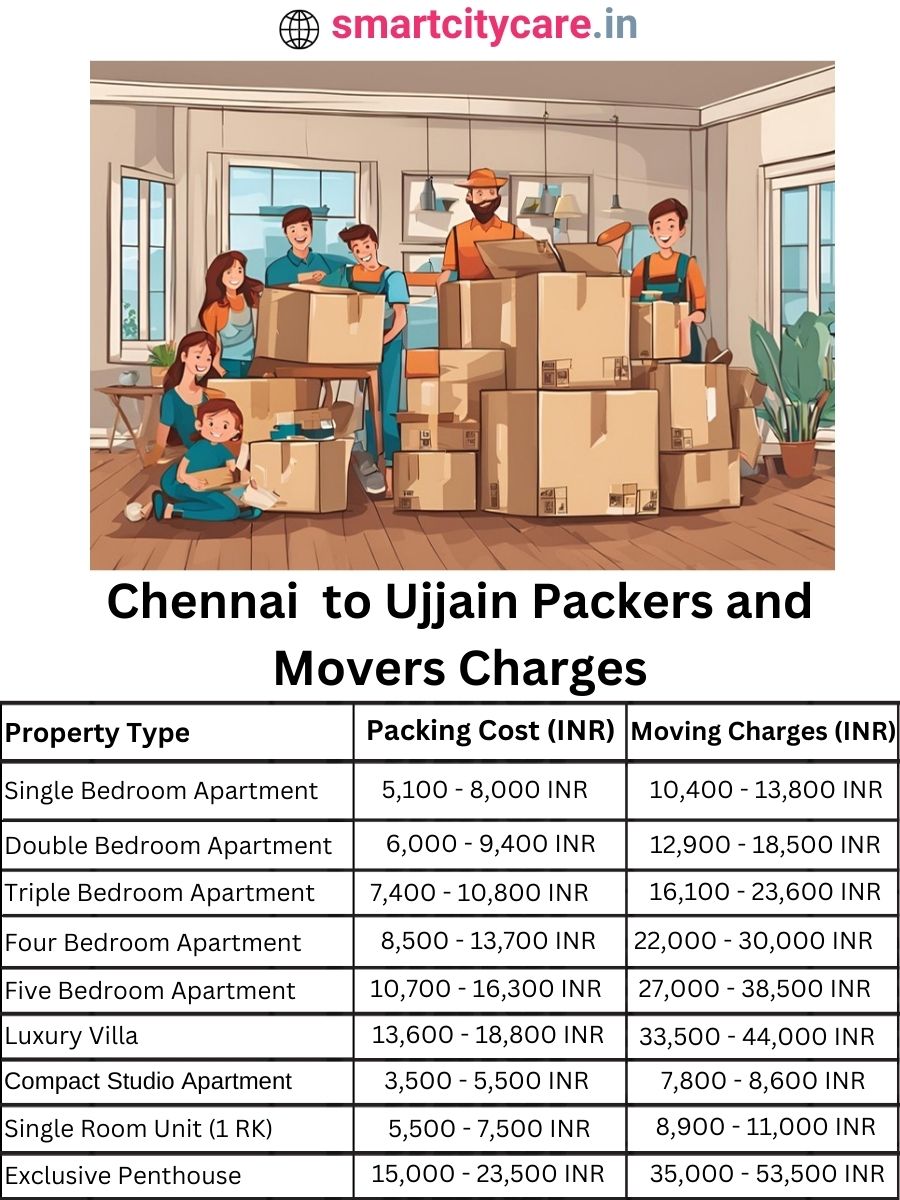Packers and Movers Charges from Chennai to Ujjain
