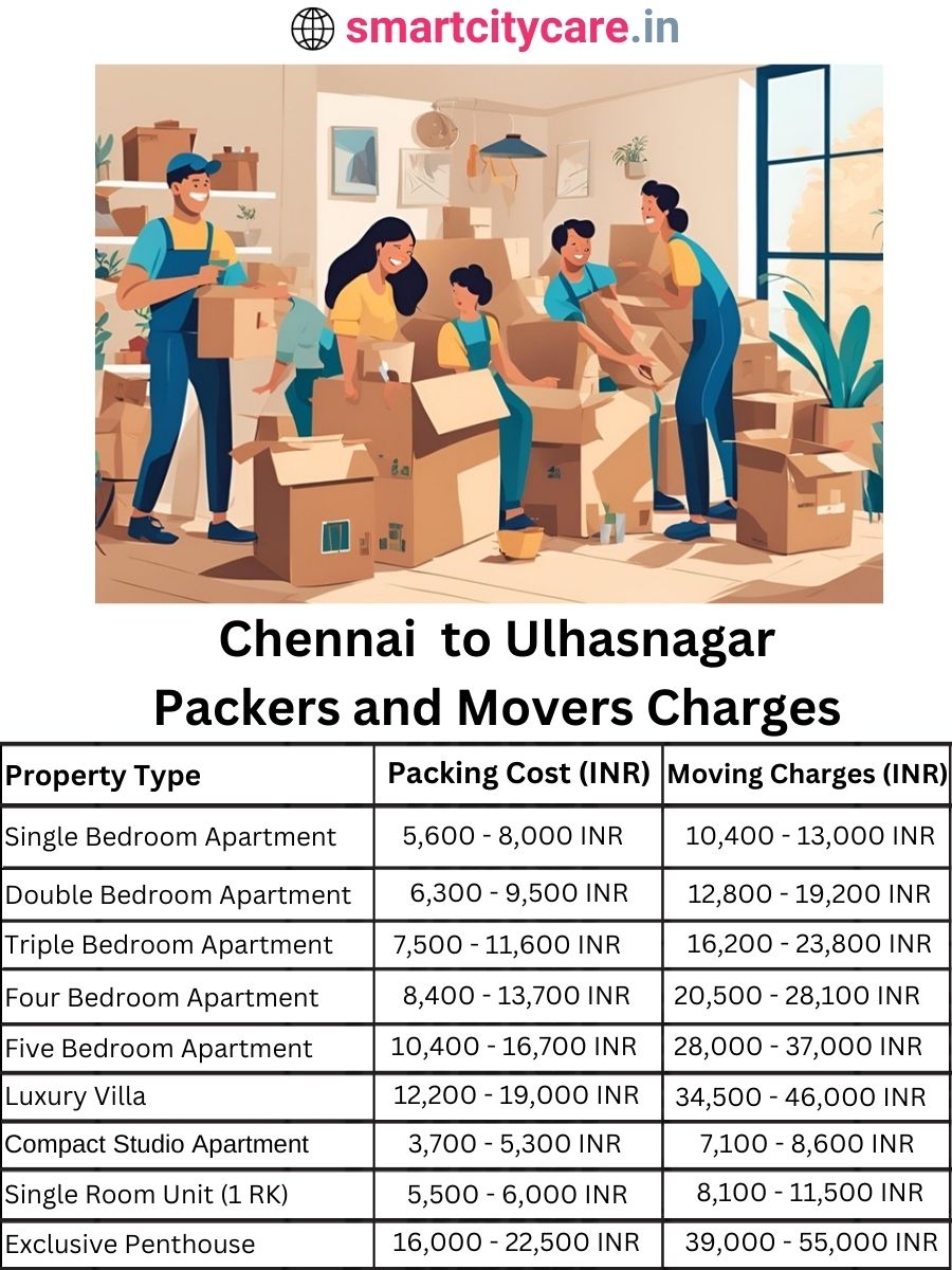 Packers and Movers Charges from Chennai to Ulhasnagar