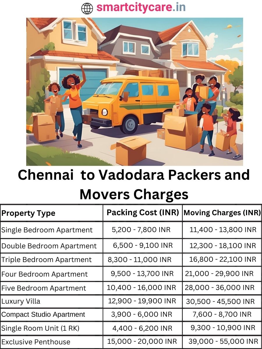 Packers and Movers Charges from Chennai to Vadodara