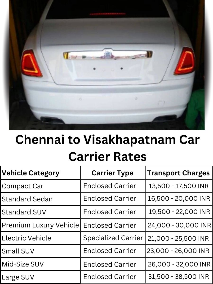 Car Carrier Rates from Chennai to Visakhapatnam
