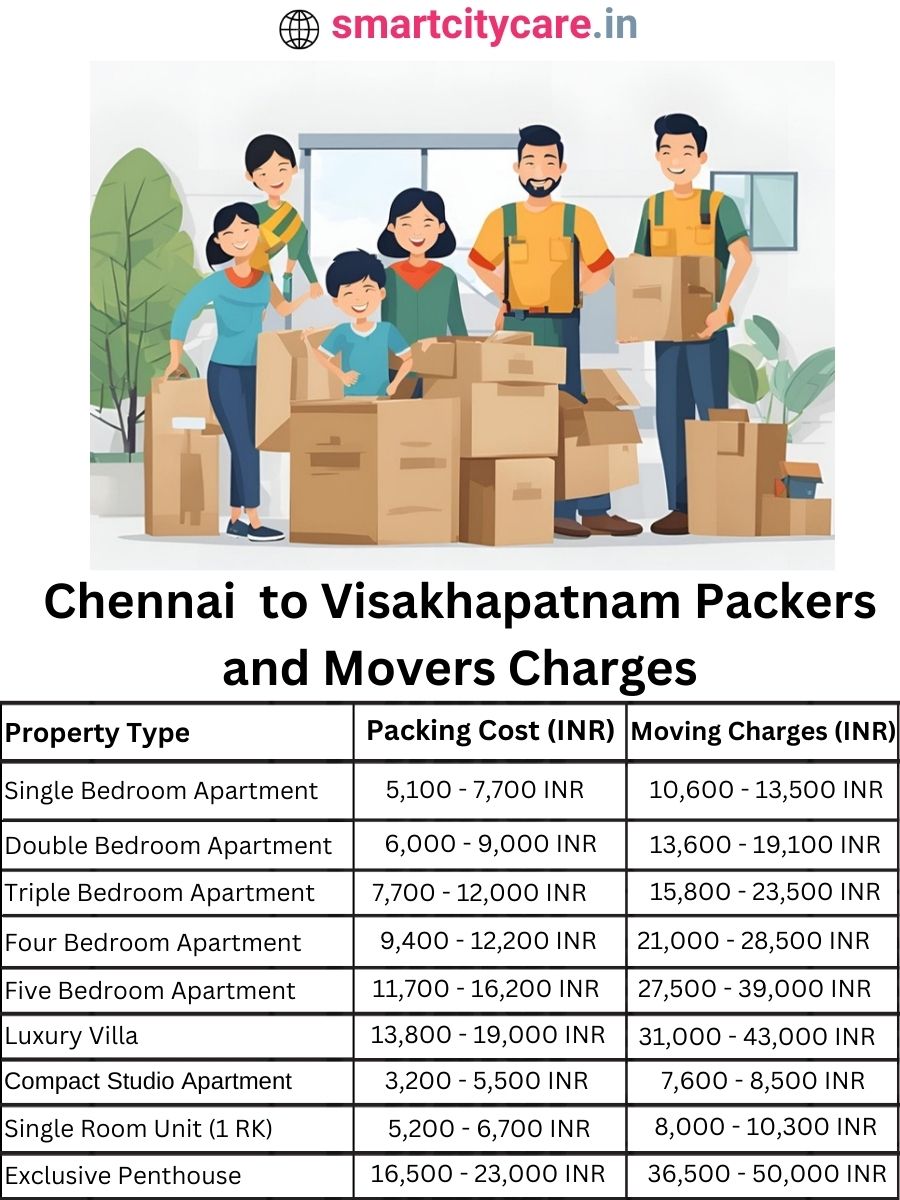 Packers and Movers Charges from Chennai to Visakhapatnam
