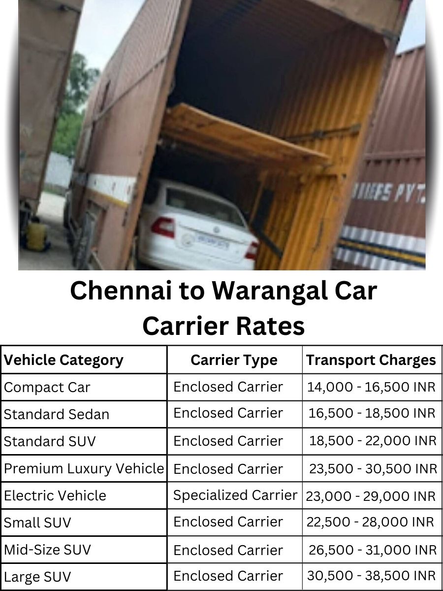 Car Carrier Rates from Chennai to Warangal