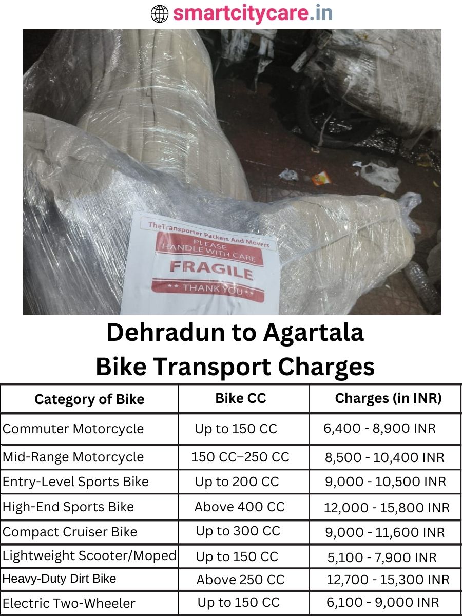 Bike transport charges from Dehradun to Agartala