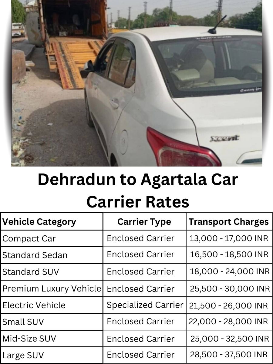 Car carrier rates from Dehradun to Agartala