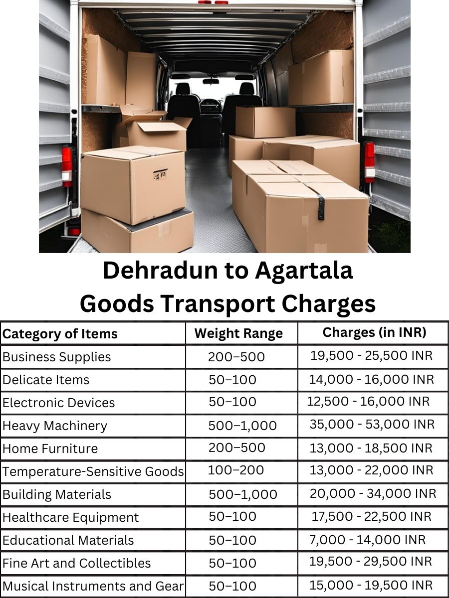 Goods Transport Charges from Dehradun to Agartala