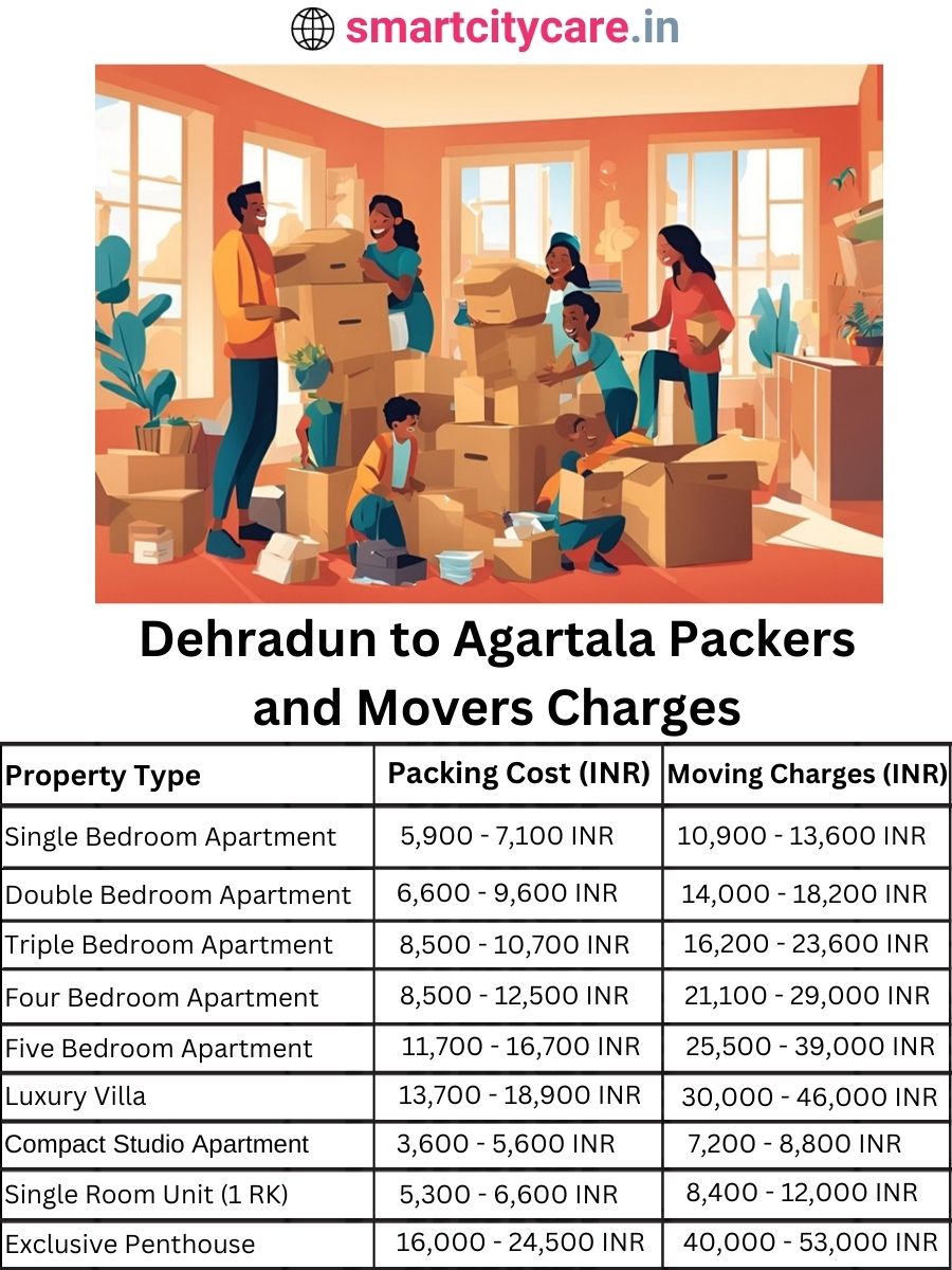 Packers and Movers charges from Dehradun to Agartala