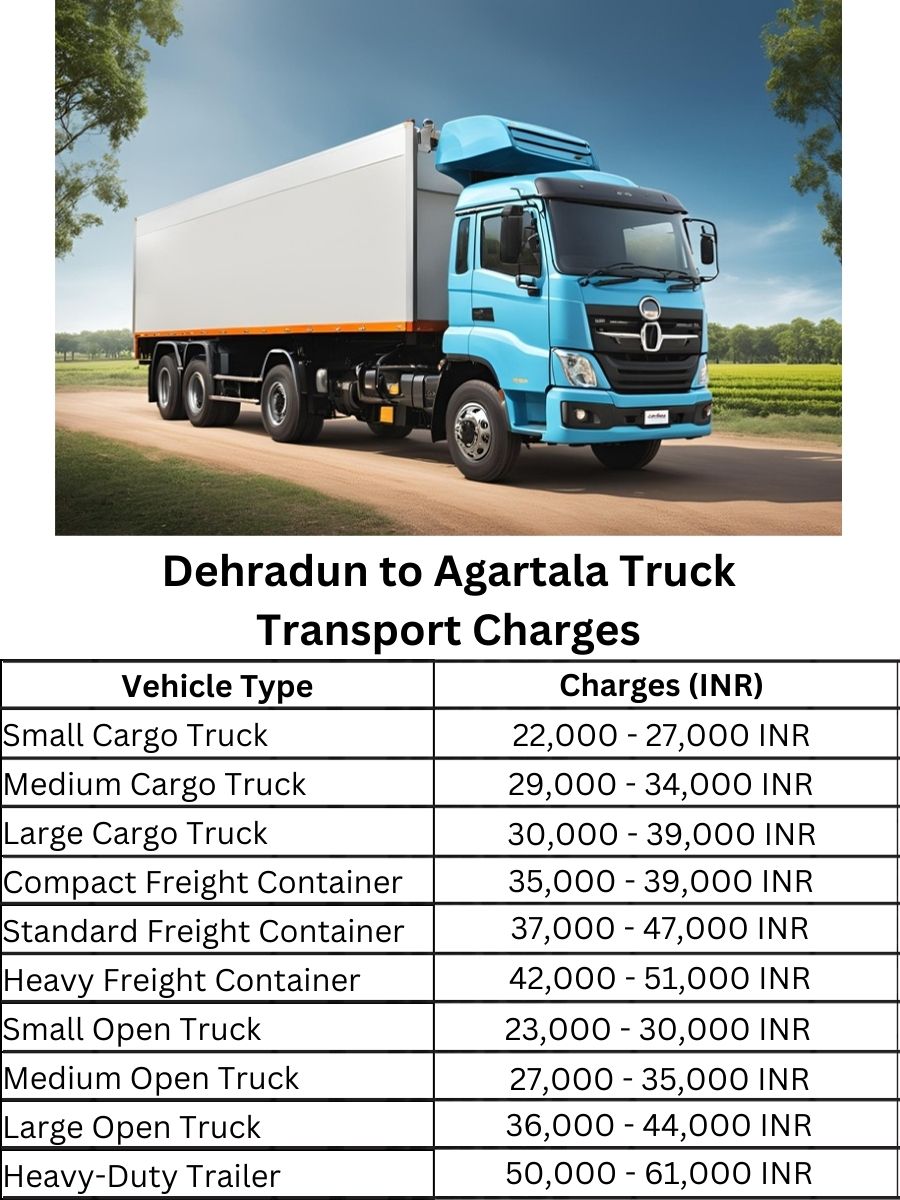 Dehradun to Agartala Truck Transport Charges