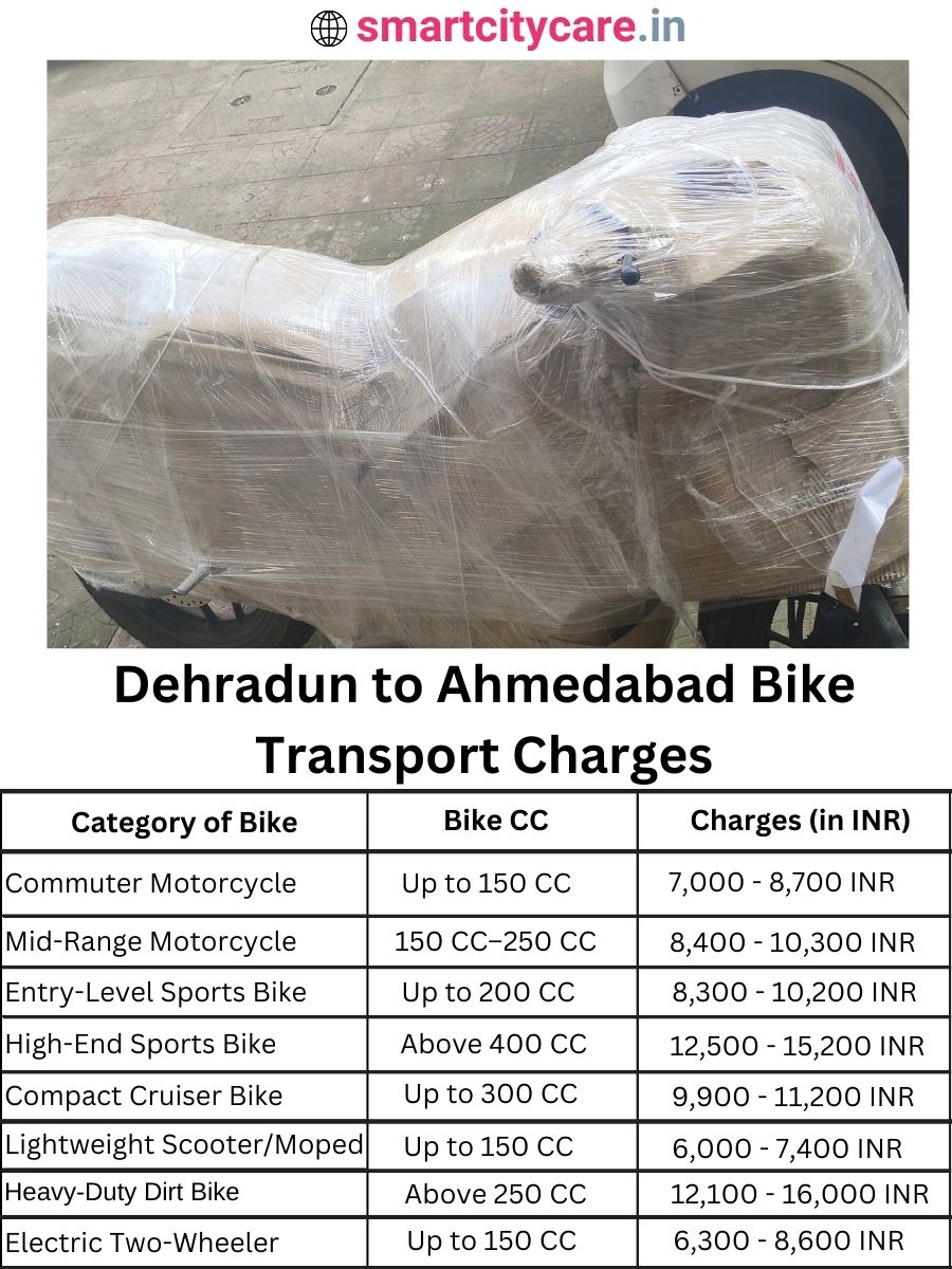 Bike transport charges from Dehradun to Ahmedabad
