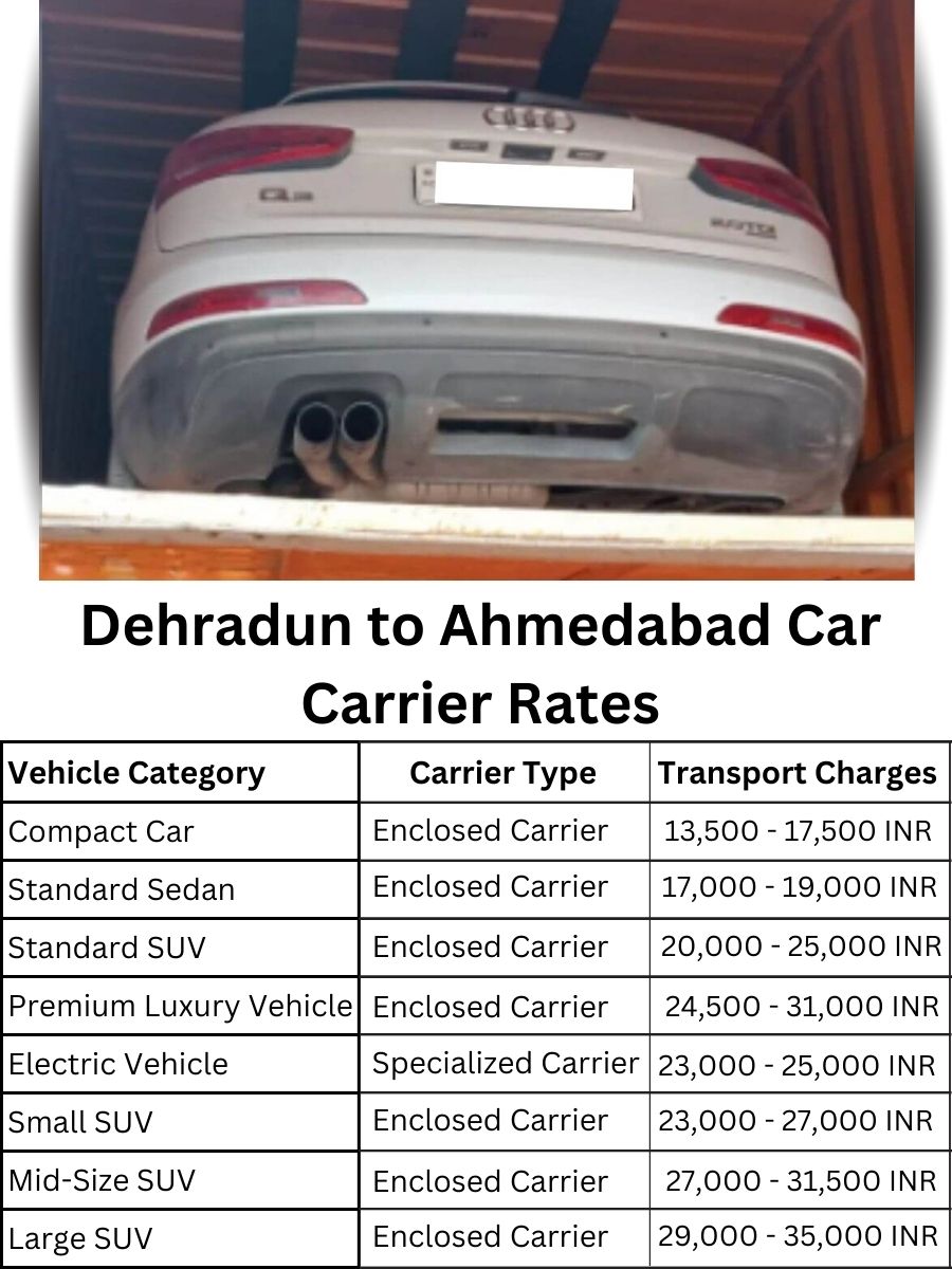 Car carrier rates from Dehradun to Ahmedabad