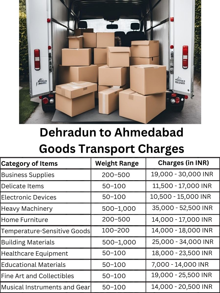 Goods Transport Charges from Dehradun to Ahmedabad