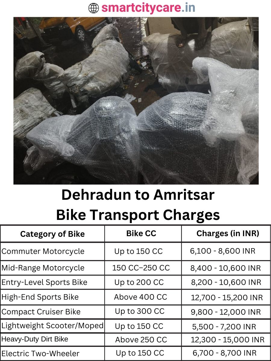 Bike transport charges from Dehradun to Amritsar