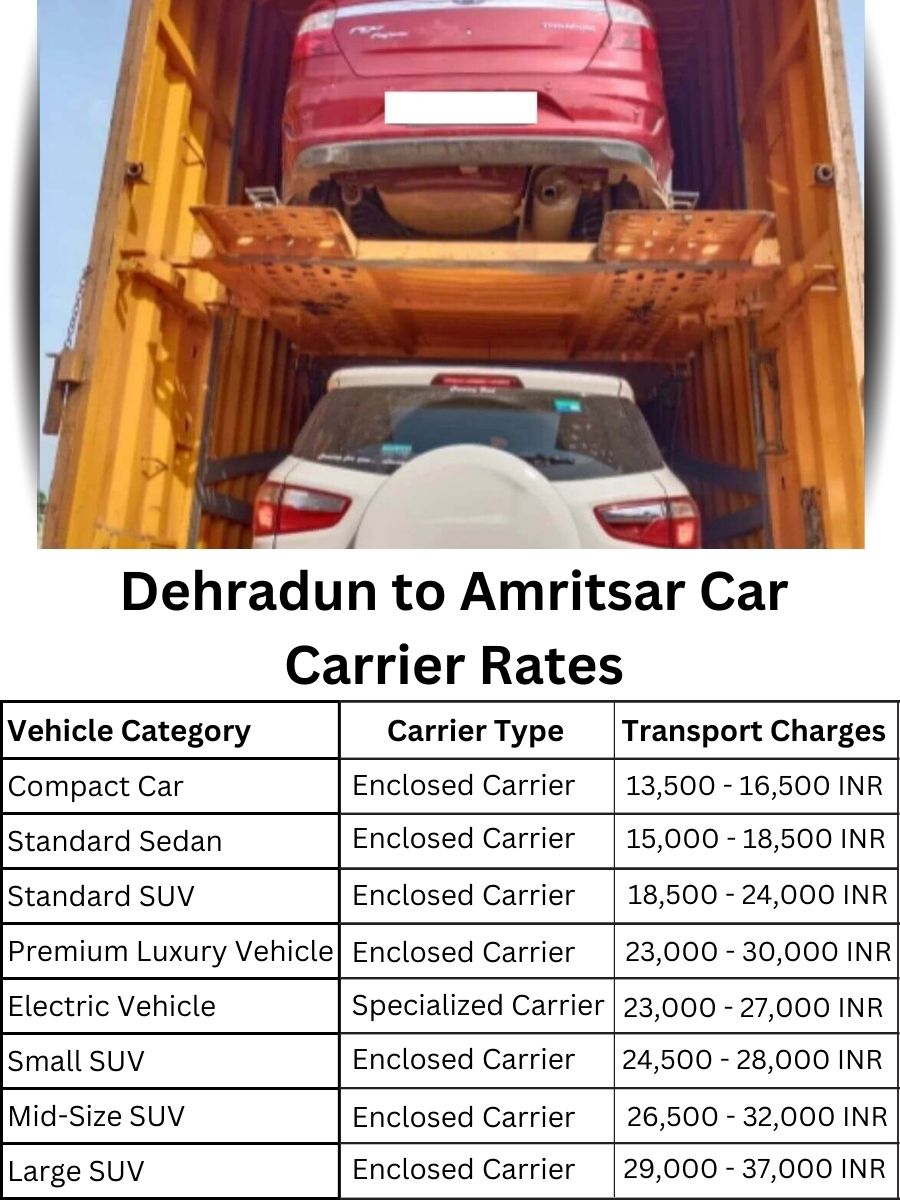Car carrier rates from Dehradun to Amritsar